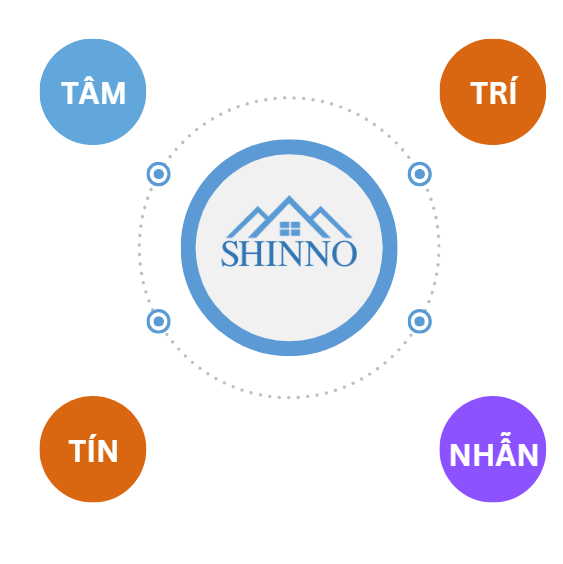 Giá trị Tâm Trí Tín Nhẫn